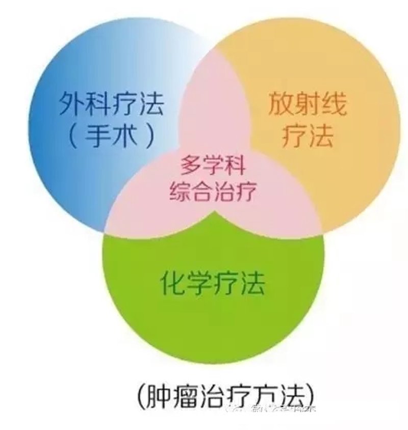 肿瘤治疗：新趋势与挑战