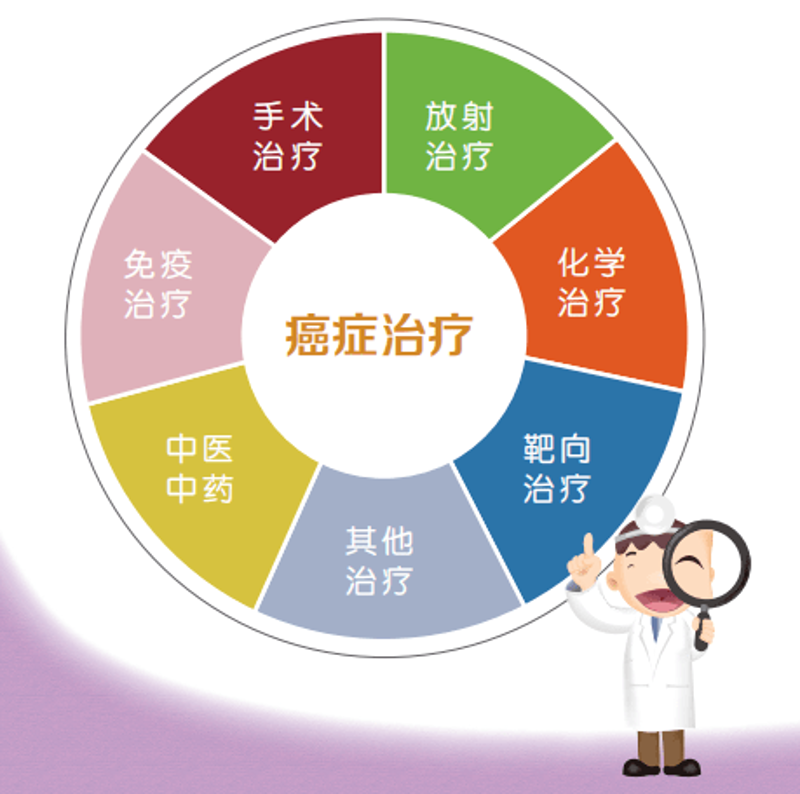 上海肿瘤医院：医者仁心与精准诊疗