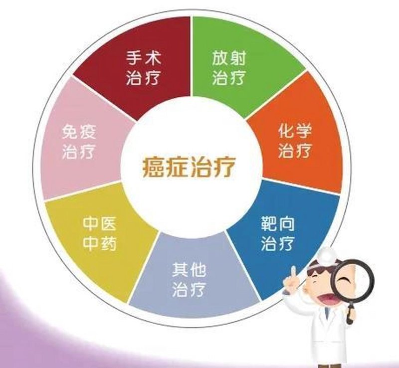 肿瘤治疗